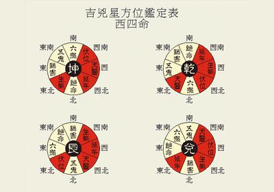 罗盘找财位文星位,怎么找房间的财位