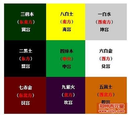 2014馬年風水北方吉凶比較位