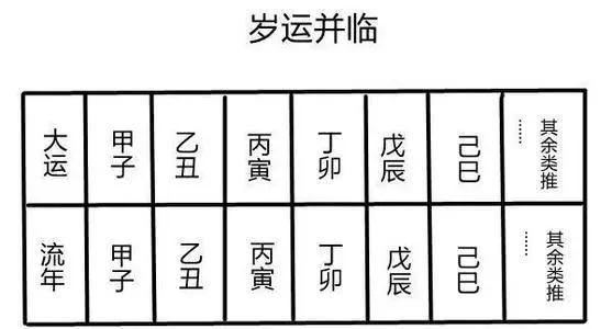 纳音论命分辨岁运吉凶的办法