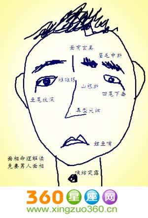 男性克妻面相什么特征