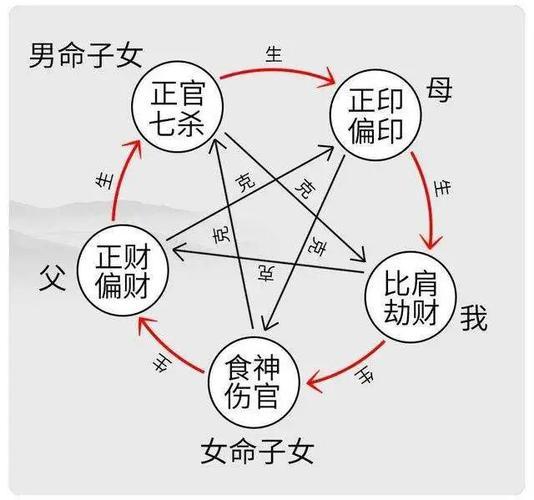 屋上土命的人是劫财格吗