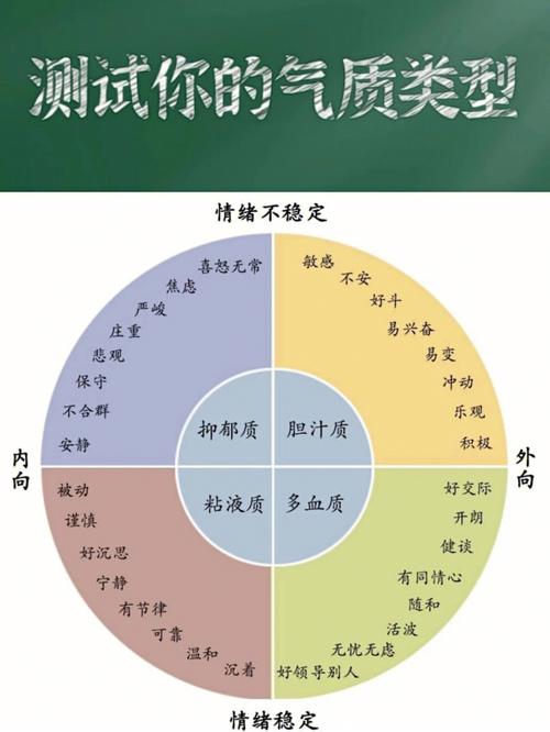 你是属于哪种气质类型的?