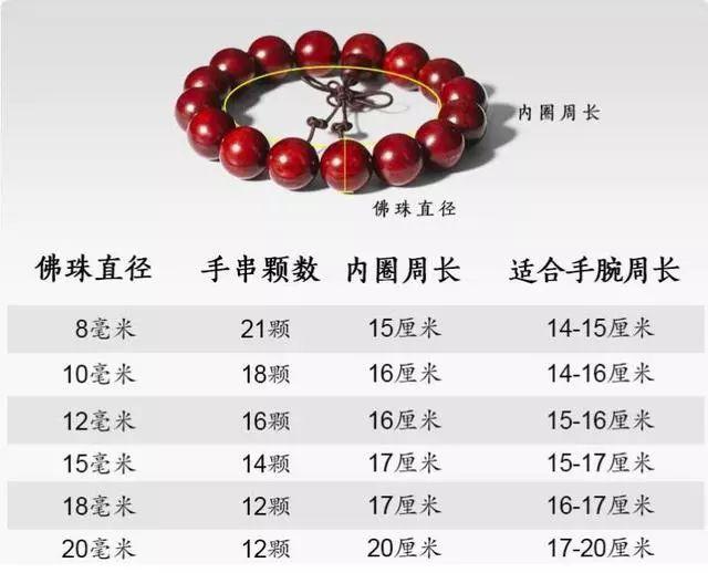 佛珠手串颗数的含义