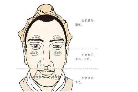什么样的面相长寿?