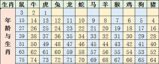 2021年01月12日属兔今日运势及运程详解