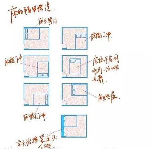 坐北朝南的房子床头朝哪好