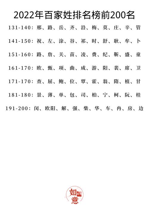成阳姓男孩起名大全