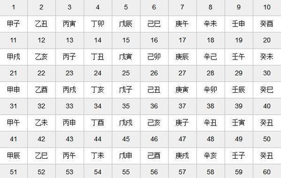 2023年1月29日出生八字五行命理