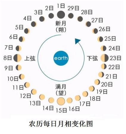 2019年1月2日的命理分析