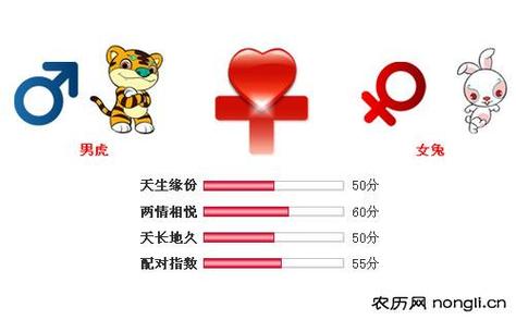 属兔女和属虎男配吗?在一起可以结婚吗?