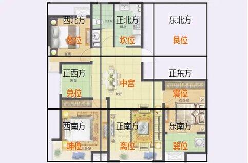 住宅风水不好怎样化解