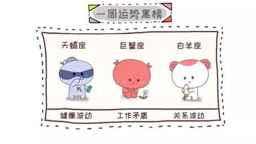 职场上高开低走的星座有哪些?