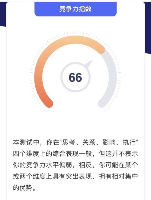测试你的职场行情指数