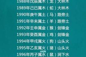 属马2002年出生男孩命运如何