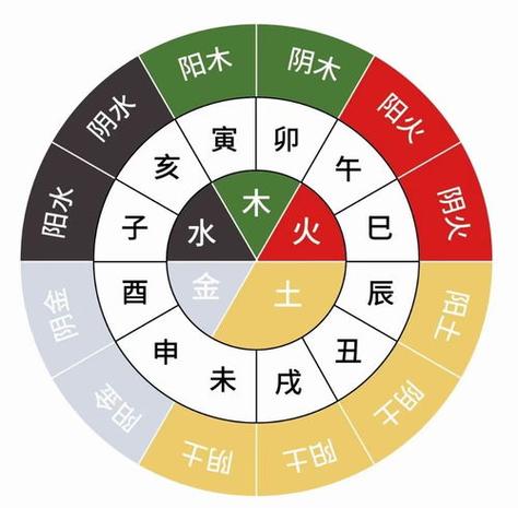五行缺木的人忌讳什么数字和什么颜色