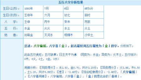 八字偏弱喜金的人命好吗