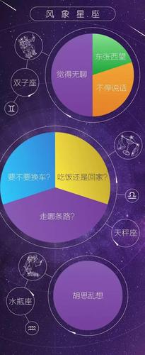 哪个星座开车稳