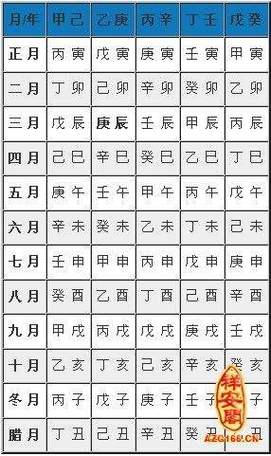 壬午日生于各月的命运详解