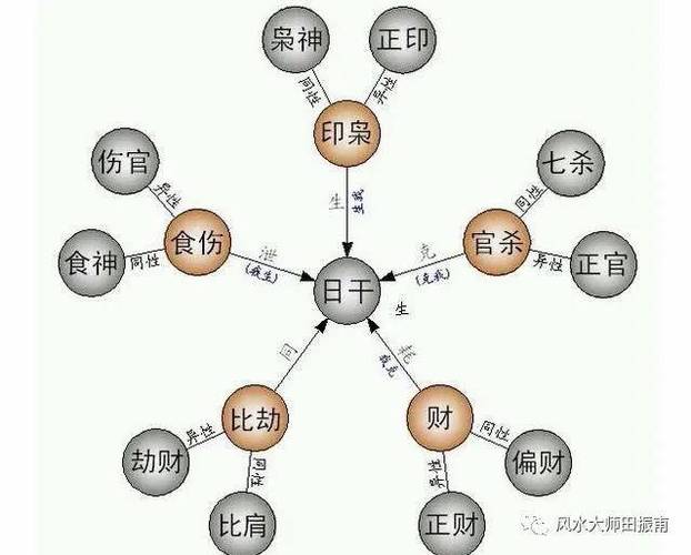 八字断职业选择方法,八字看合适什么职业