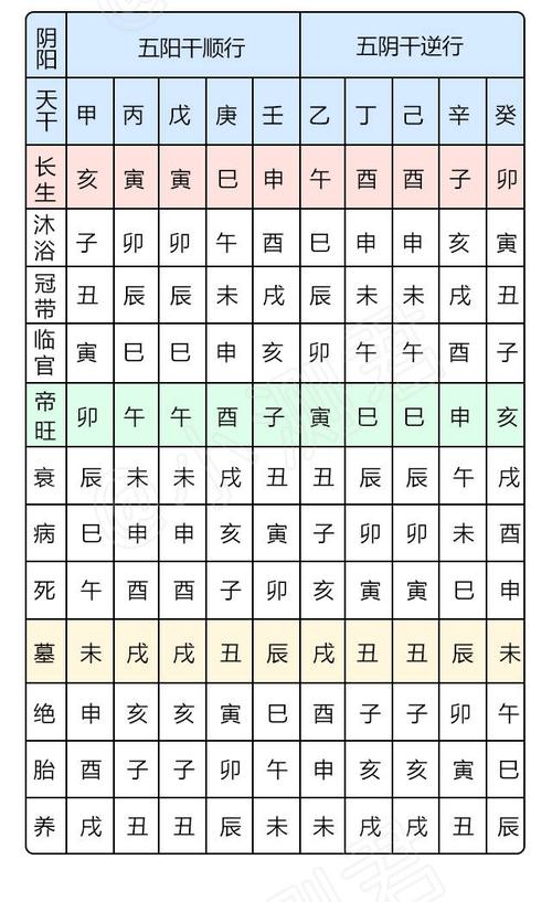 生辰八字中蕴含了哪些信息