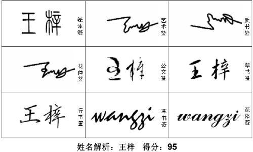王梓什么男孩名字八字缺木