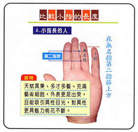 手相小指的长短与命运的关系