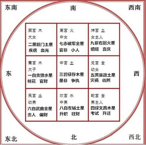 提升恋爱指数的家居风水布局(一)