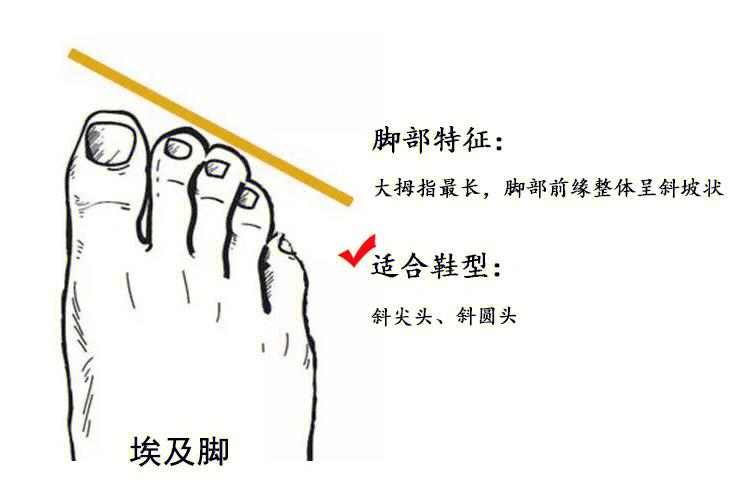 女人什么脚型是富贵命,和苦命脚怎么区分?