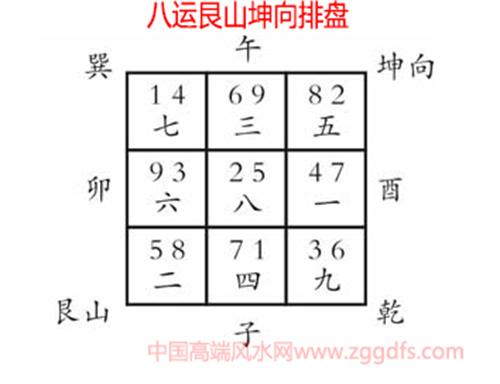 玄空风水排盘方法