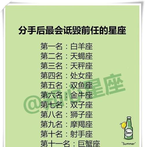 分手之后,会狂诋毁前任的星座