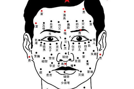 男人额头有痣运势如何