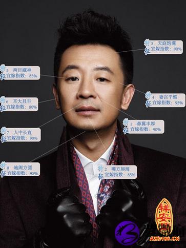 有钱男人面相分析大全