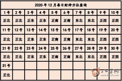 财神方位正西是什么意思?