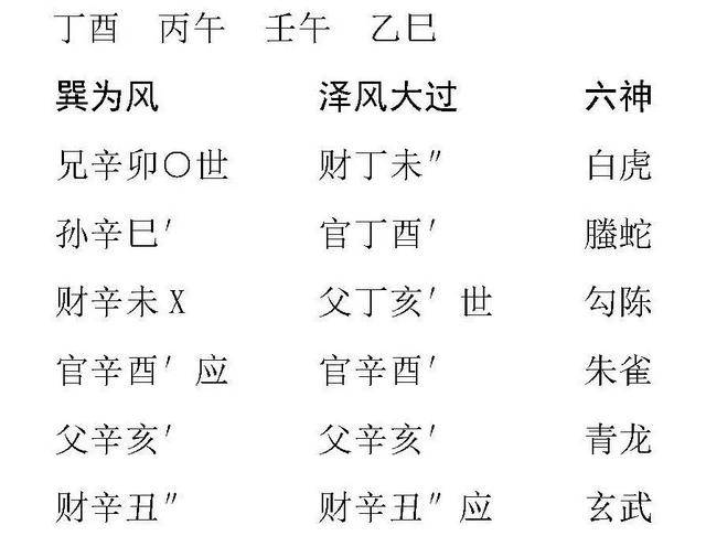 从格成立条件