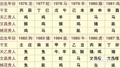 三奇格是命中最好的格