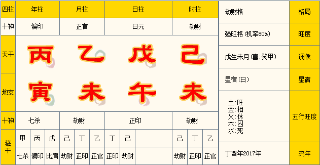 劫财格和偏财格结婚好吗