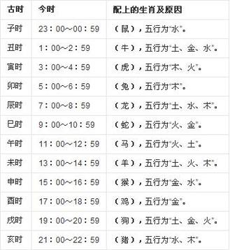 卯时是什么时候