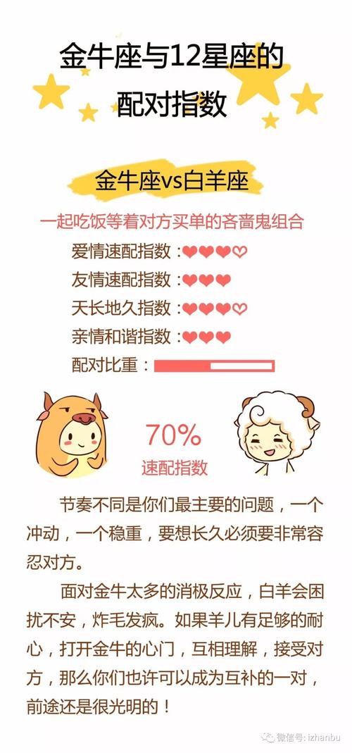 金牛座和十二星座的配对指数