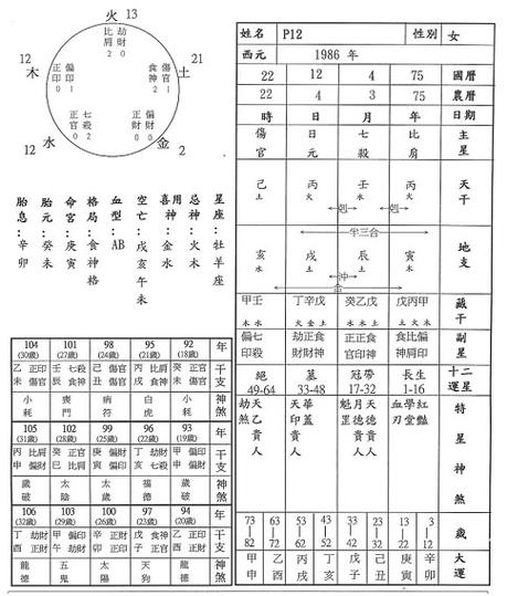 立秋节气八字:丁酉戊申丙寅丙申、分析及天象预测