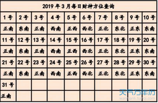 2020年6月26日今日财神方位查询