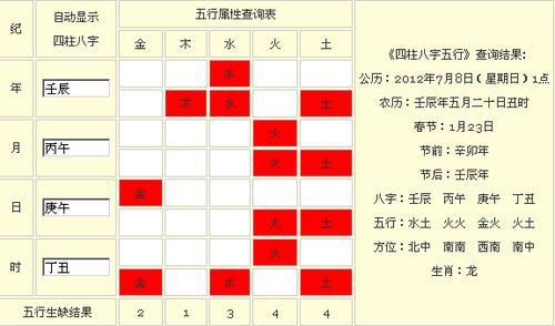 八字五行起名的基本知识