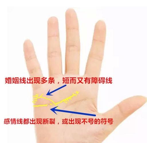 婚姻不顺,很容易二婚的手相特征怎么看