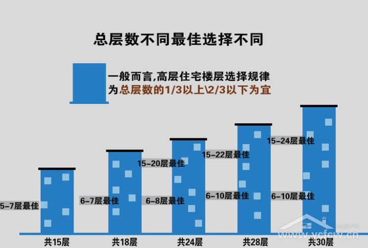 买房忌讳几楼 买房忌讳几楼 挑选楼层要考虑哪些因素