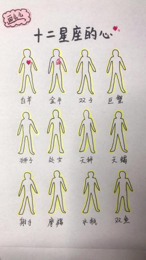 你怕吗?这三大星座的心最难拴住