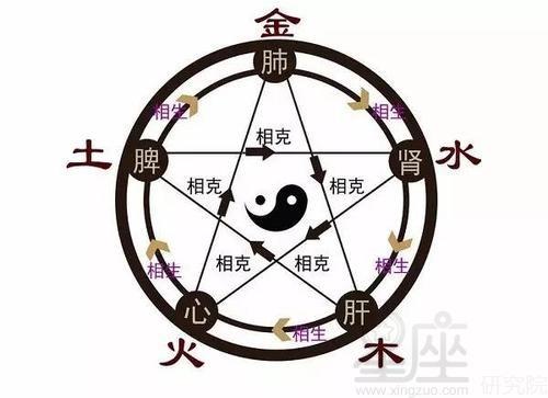 贵命好还是富命好