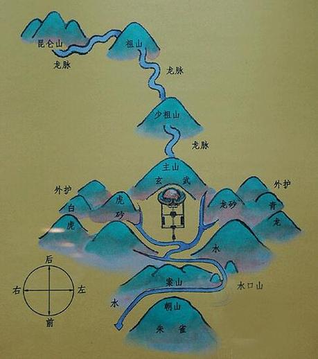 自家坟地风水怎么看