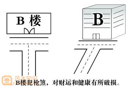 枪形房子风水