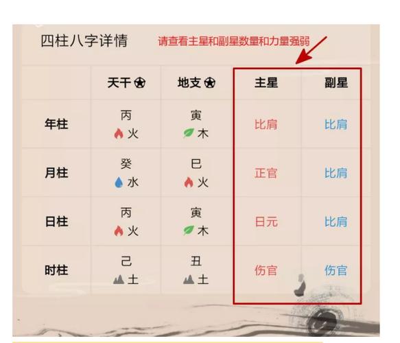 四柱看配偶经济条件