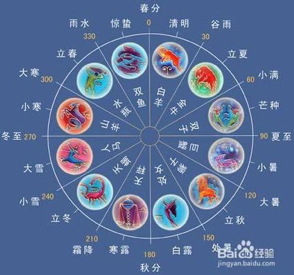 一家人的星座很近