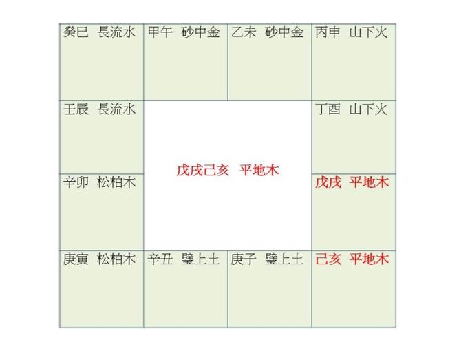 戊戌年生平地木命五行缺什么